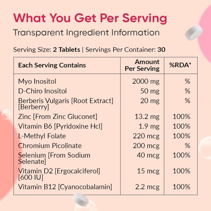 AMBROSIAL - PCOSYNC - 60PCS