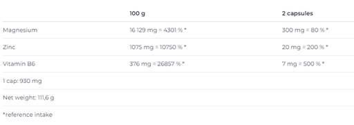 NUTREND - ZMA - 120PCS