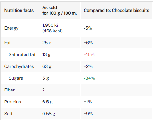 GULLON - MILK CHCOLATE RINGS - 128G
