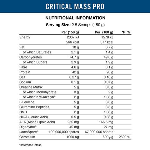 APPLIED NUTRITION - CRITICAL MASS