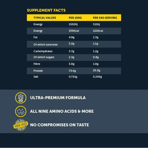BASIX - WHEY PROTEIN - 1LB