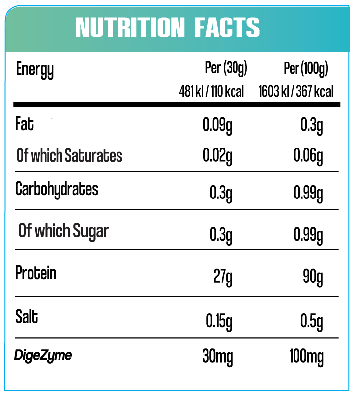 MACRO NUTRITION - ISOLATE ZERO - 2KG