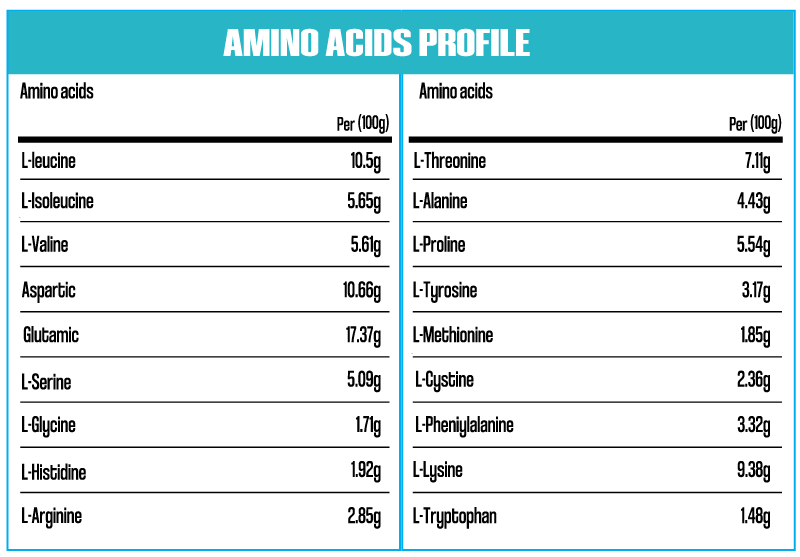 MACRO NUTRITION - ISOLATE ZERO - 2KG
