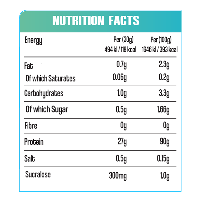 MACRO NUTRITION - CREATINE - 300G