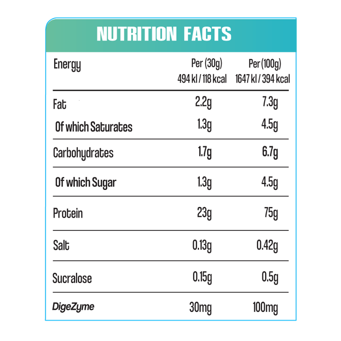 MACRO NUTRITION - WHEY PROTEIN - 2KG