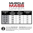 LABRADA - MUSCLE MASS GAINER - 12LB
